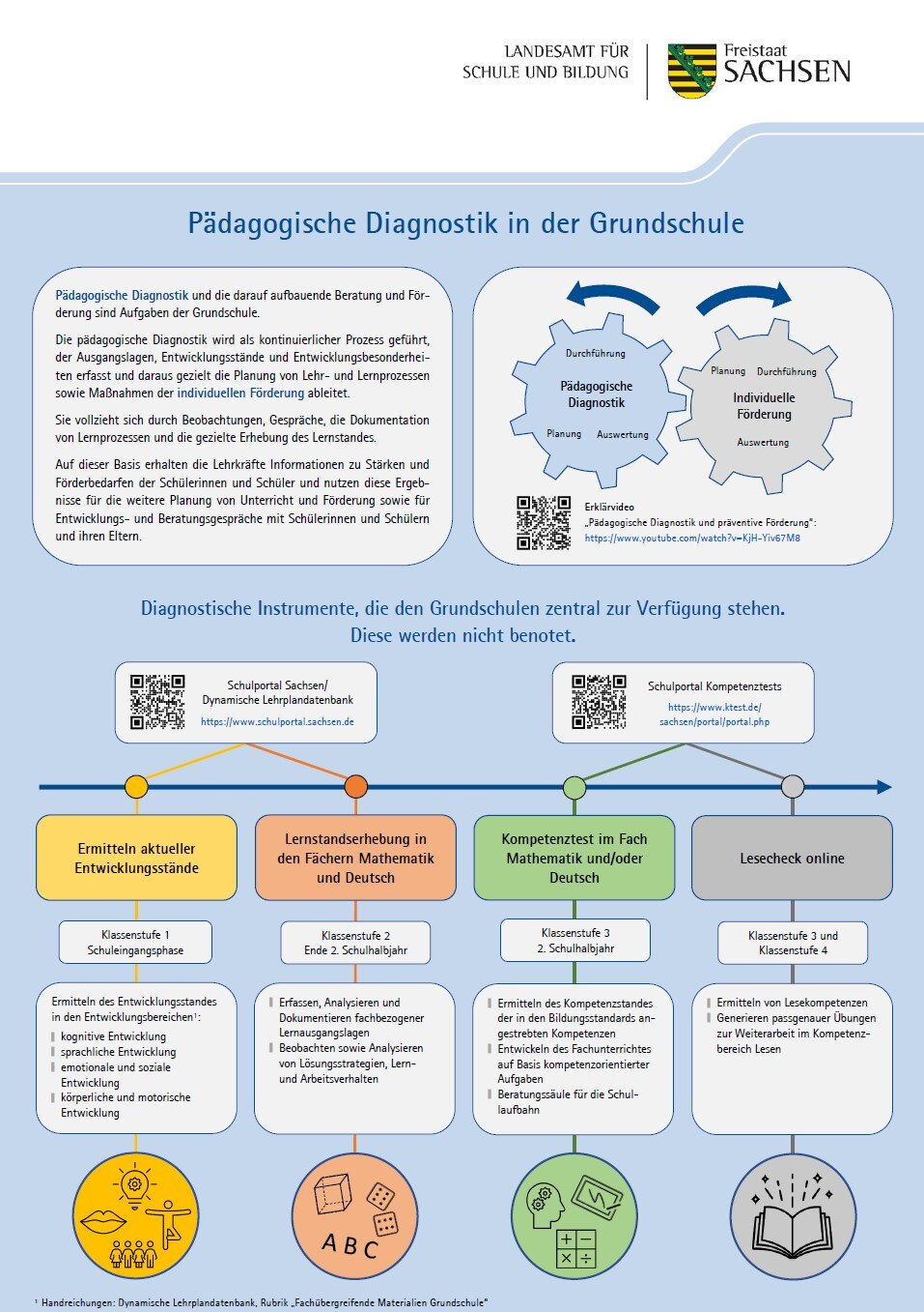 Plakat Diagnostik (Vorschau)