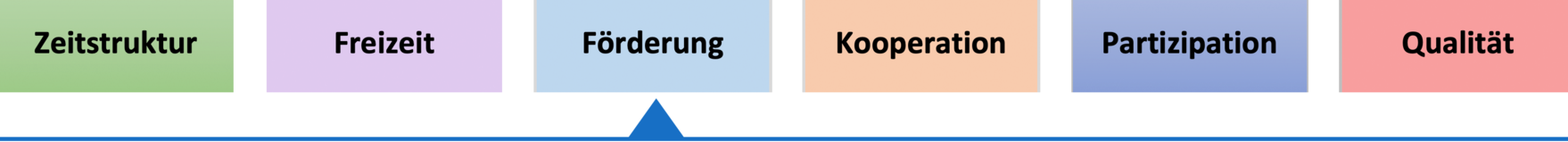 Individuelle Förderung